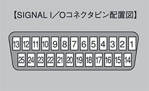 Pin Configuration for the SIGNAL I/O Connector]
