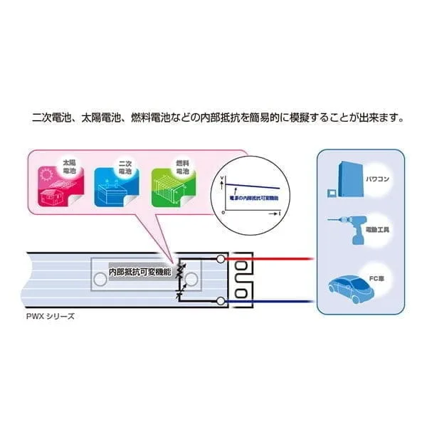 PWX Series Variable Internal Resistance Feature (L/ML)