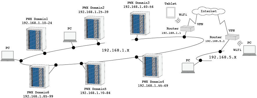 Communication Monitoring function :