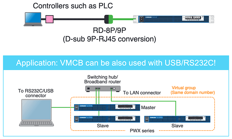 Easy access with the built-in web server