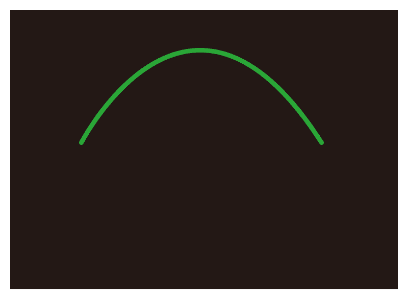 Sine wave, half-cycle (positive pole)