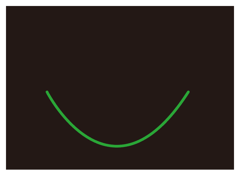 Sine wave, half-cycle (negative pole)
