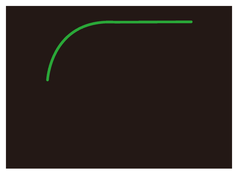 Exponential function (rising)