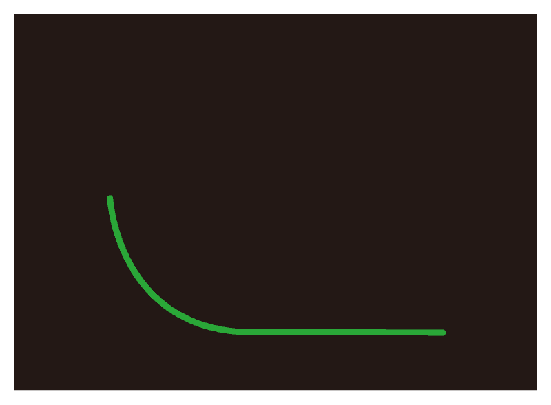 Exponential function (falling)