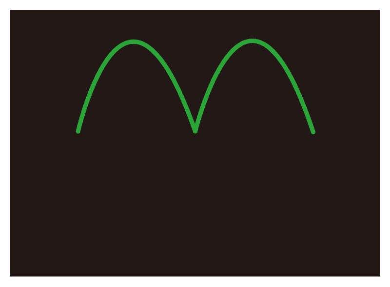 Sine wave, full-wave rectification (positive polarity)