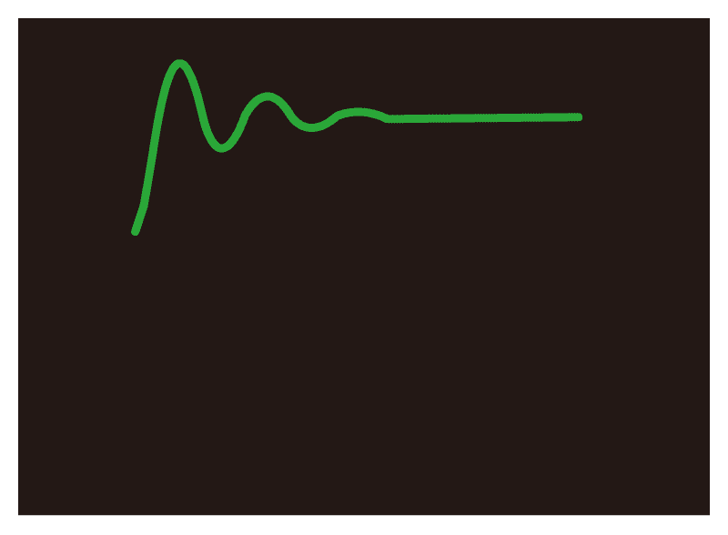 Second order step response (damping coefficient 0.2)