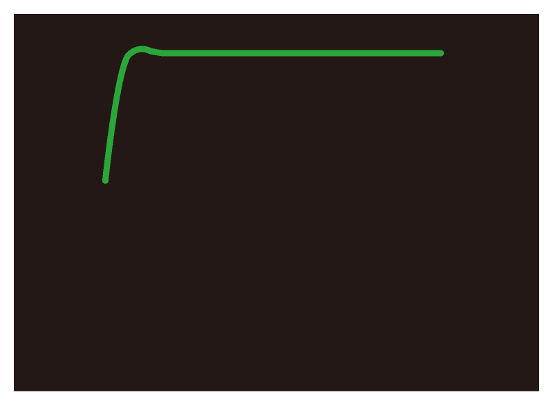 Second order step response (damping coefficient 0.7)