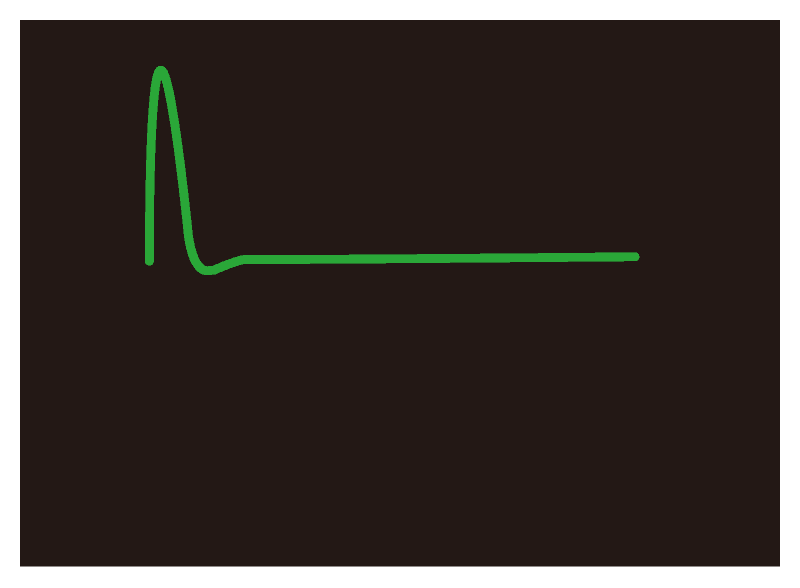Second order impulse response (damping coefficient 0.7)
