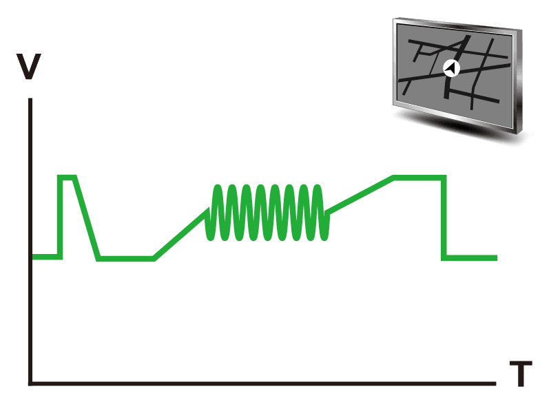 Car navigation systems, others