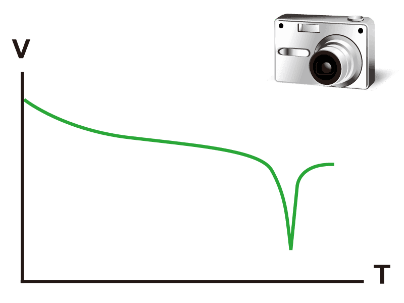 Digital cameras, cellular phones, and others