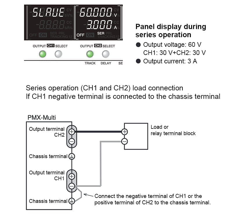 Panel display during series operation